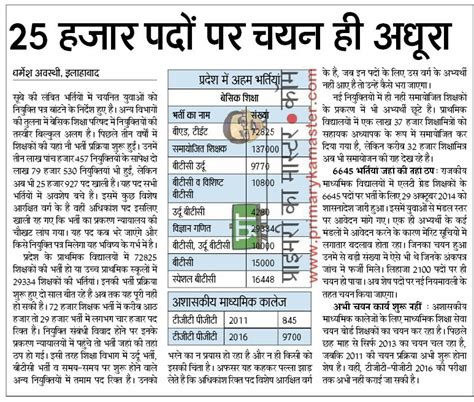 25 हजार पदों पर चयन ही अधूरा लंबित भर्तियों में नियुक्ति पत्र बांटने के निर्देश के बावजूद किसे