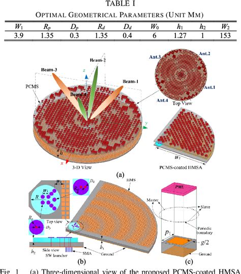 Table I From High Gain And Beam Switchable Multibeam Holographic