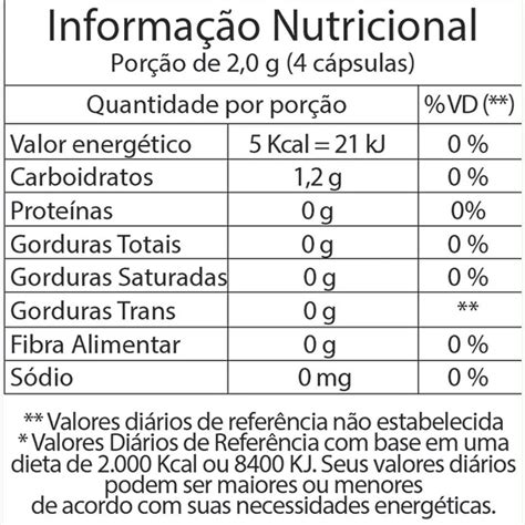 Pimenta 500mg 2 Caps Fitoway Meu Mundo Fit