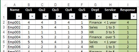 Show Survey Responses in Pivot Chart – Excel Pivot Tables