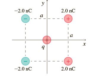 Solved Figure 1 Shows Five Electric Charges Four Charges Chegg