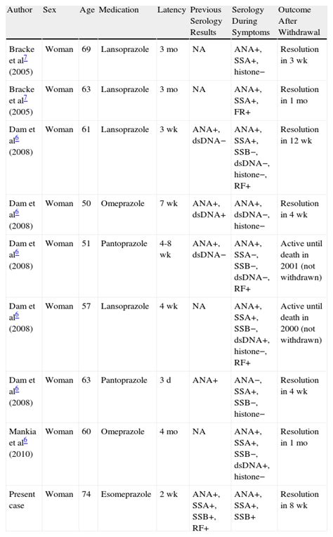 Esomeprazole Induced Subacute Cutaneous Lupus Erythematosus Actas