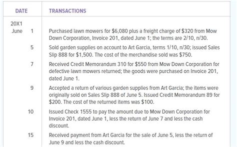 Solved The Following Transactions Took Place At SolutionInn