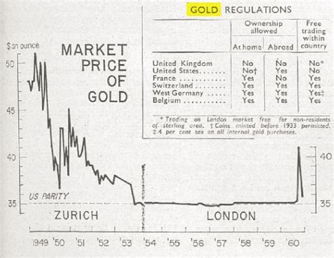 Moneyness: Was Bretton Woods a real gold standard?