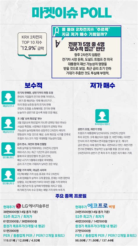 연초 부진한 2차전지株 저가 매수 기회일까 한국경제