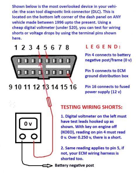 Diagram Obd2 Connector Wire Colors