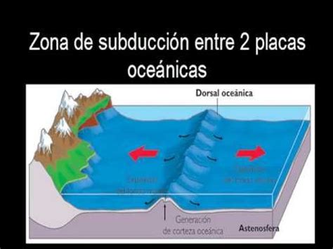 Las Placas Tectonicas YouTube Tectonica De Placas Ciencias De La