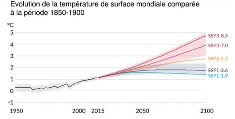 Ultime rapport du Giec synthèse dun monde en fusion et leviers d