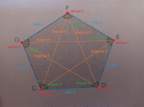 Observe O Polígono A Seguir E Indique Oque Se Pede A Vértices B Lados C ângulos Internos D