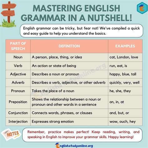 English Grammar A Comprehensive Guide English Study Online