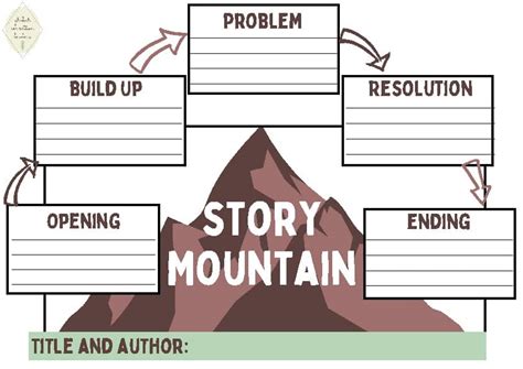 story mountain template  global education leaders tpt