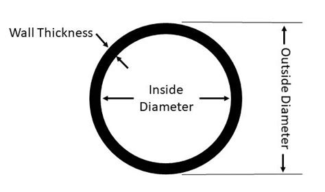 Pvc Pipe Sizes A Guide To Sizes And Dimensions
