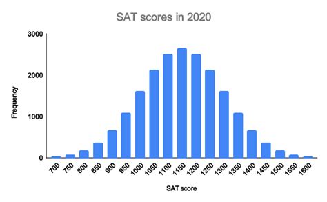 Normal Distribution Examples Formulas And Uses