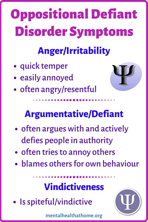 Understanding Oppositional Defiant Disorder