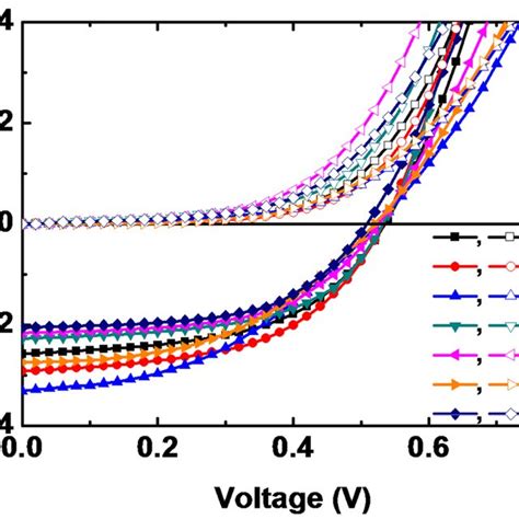 3 Energy Band Diagram Of A Crystalline Silicon P N Junction Solar Cell