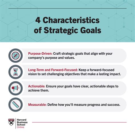 How to Set Strategic Planning Goals | HBS Online