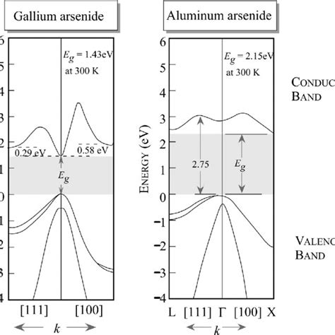 4: The typical illustration of a multiple quantum well structure (MQW ... 