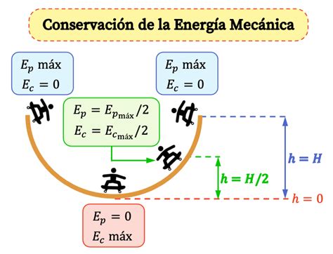 Energ A Mec Nica