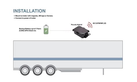 Need To Monitor And Track Your Trailers