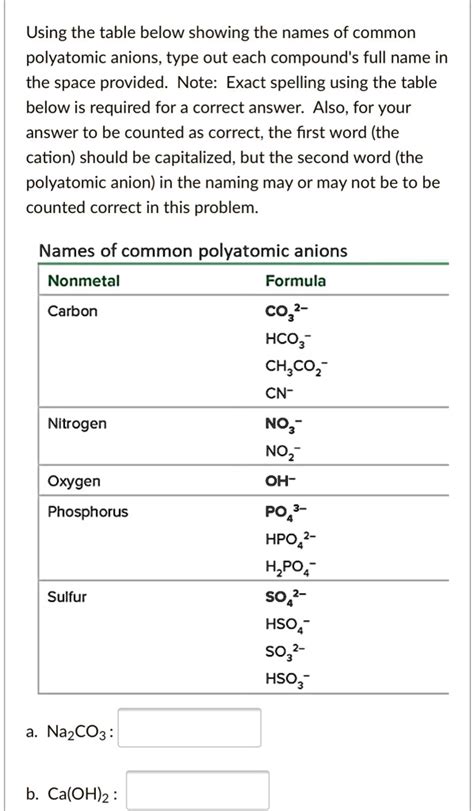 Solved Using The Table Below Showing The Names Of Common Polyatomic Anions Type Out Each