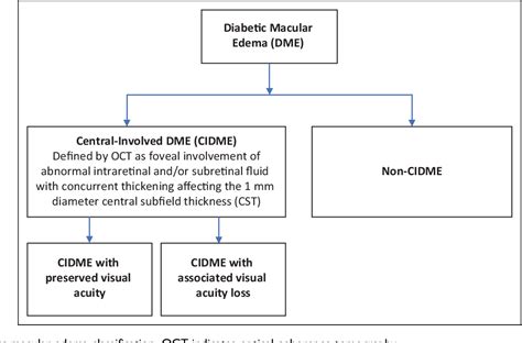 Figure From Evidence Based Guidelines For Management Of Diabetic