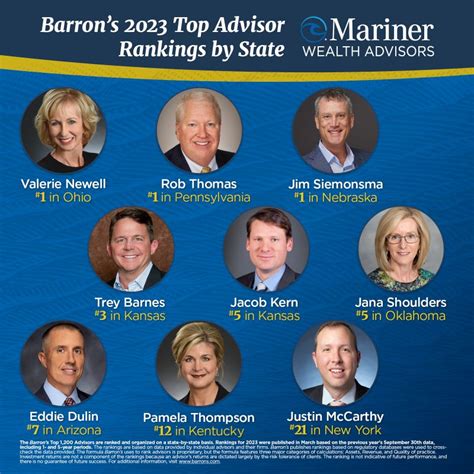 Paul Nelson Cfp® Aif® On Linkedin Mariner Wealth Advisors Is Proud