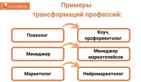 Топ 18 Актуальных Профессий 2025 Года 2 Быстрых Теста Как Выбрать Профессию и Не