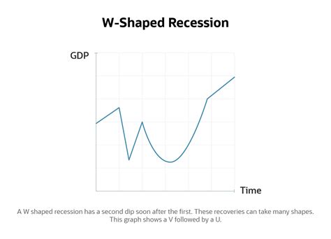 Types Of Economic Recessions Explained Netsuite