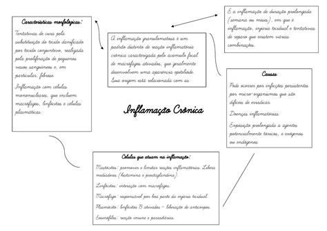 Inflamação cronica mapa mental elaborado da aula Inflamação Crônica