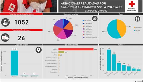 Cruz Roja Costarricense On Twitter Actualizaci N De Atenci N De