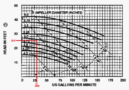 Sizing your pump – ProBrewer