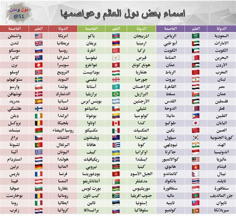 اسماء جميع دول العالم عدد دول العالم دلع ورد