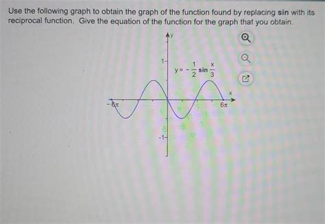 Solved Use the following graph to obtain the graph of the | Chegg.com