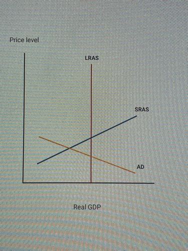 Chapter Econ Macro Flashcards Quizlet