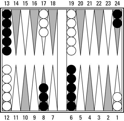 Backgammon For Dummies Cheat Sheet - dummies