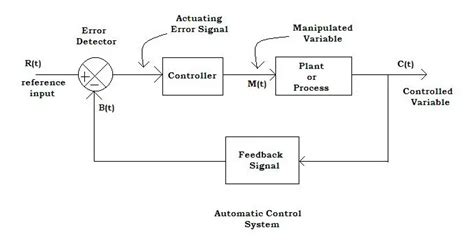 Process Control System Block Diagram - DCS - Engineers Community