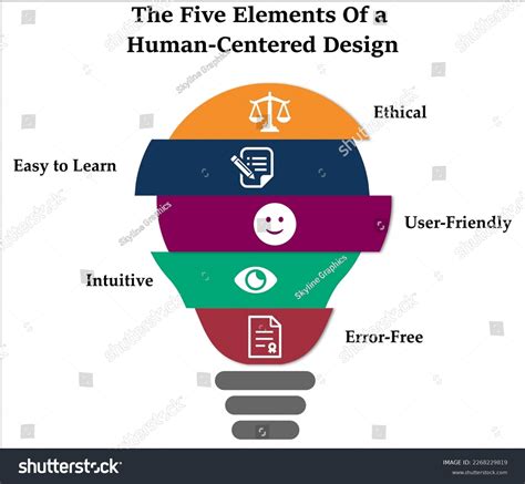 Five Elements Human Centered Design Icons Stock Vector Royalty Free