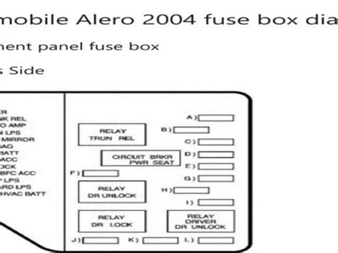 2004 Oldsmobile Alero Fuse Box Diagrams