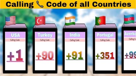 Country Codes List All Country Code Numbers Calling Codes 41 Off