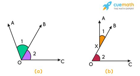 Non Adjacent Angles