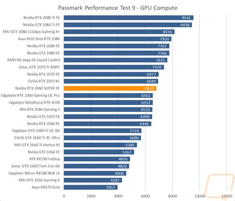 Nvidia RTX 2060 SUPER Founders Edition - LanOC Reviews