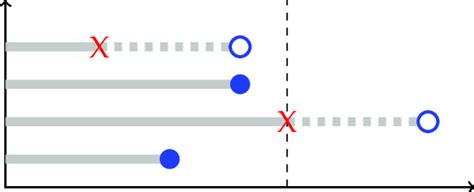 A Visualization For The Meaning Of Right Censoring Download