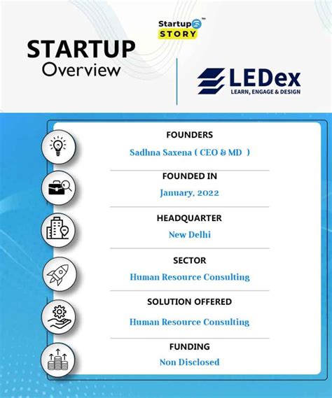 Ledex Learn Engage And Design This Future Platform Is Here To