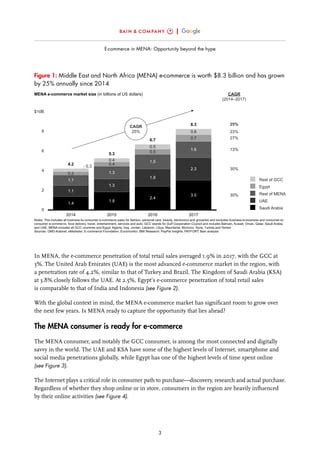 E Commerce In MENA Opportunity Beyond The Hype PDF