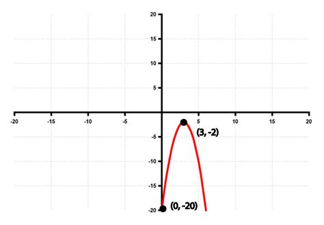 In Exercises 5–8, the graph of a quadratic function is given. Wri ...