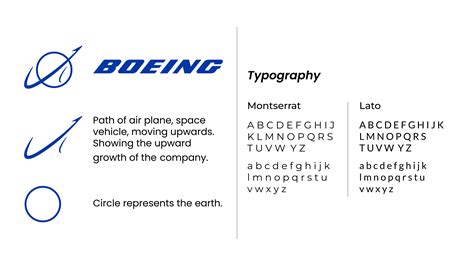 Boeing - Logo Redesign & Branding on Behance