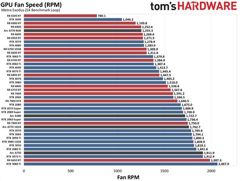 GPU Benchmarks and Hierarchy 2023: Graphics Cards…