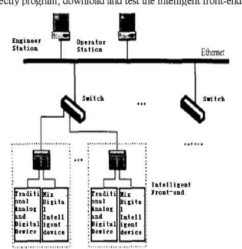 Figure From Design And Research Of The Intelligent Front End Based On