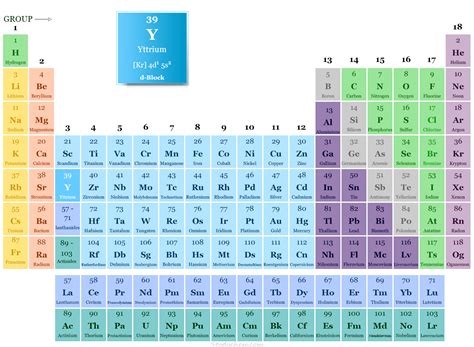 Yttrium Element Symbol Facts Uses