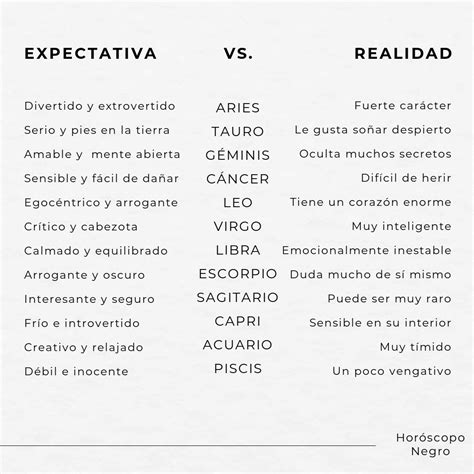 Pin De Julieta En Horoscopo En Palabras De Exito Signos Del